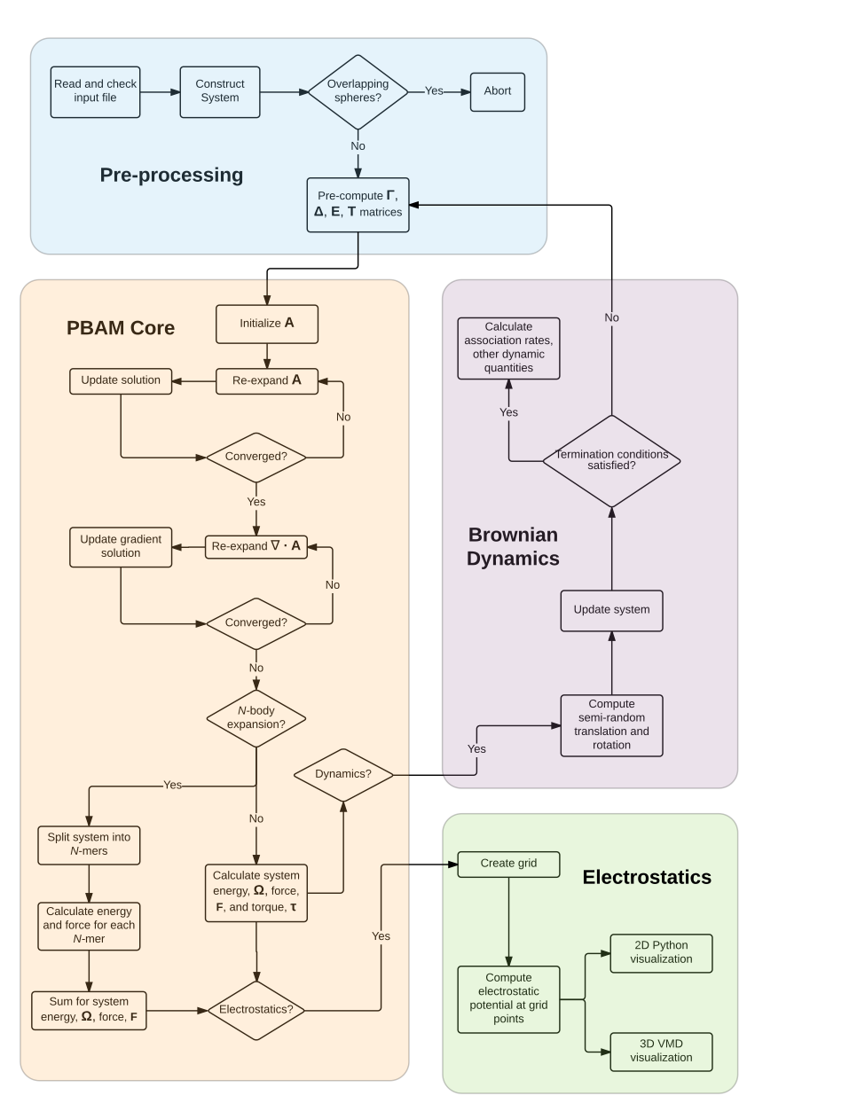 ../images/pbam_flow.png