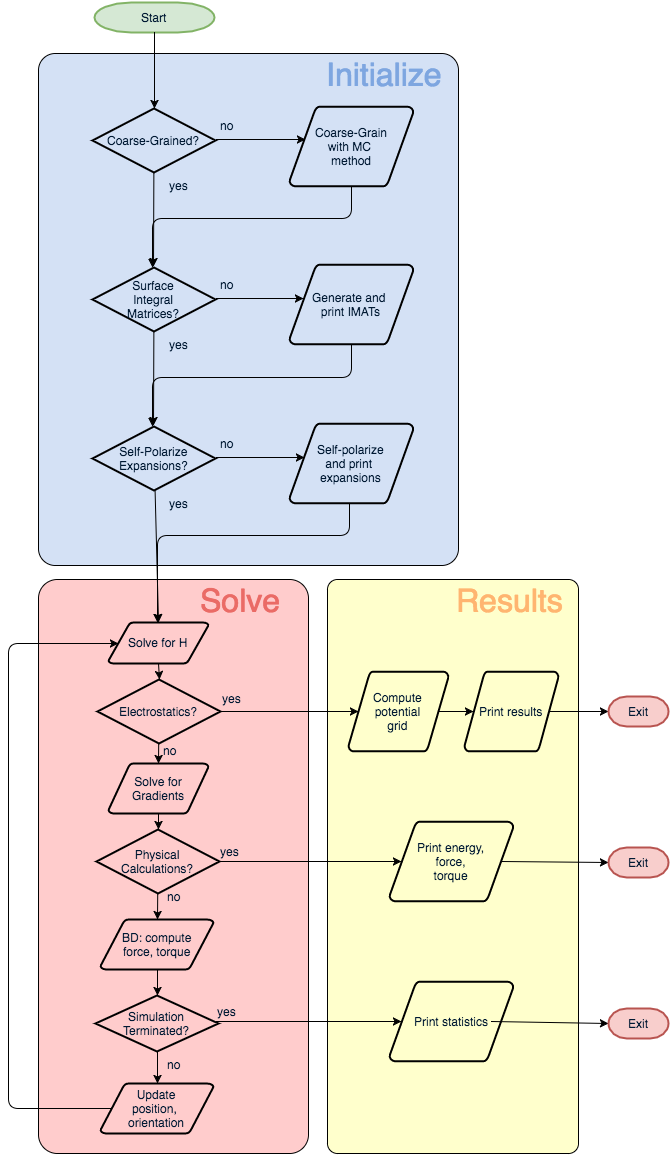 ../images/pbsam_flow.png